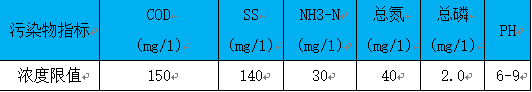 標準排放指標.png