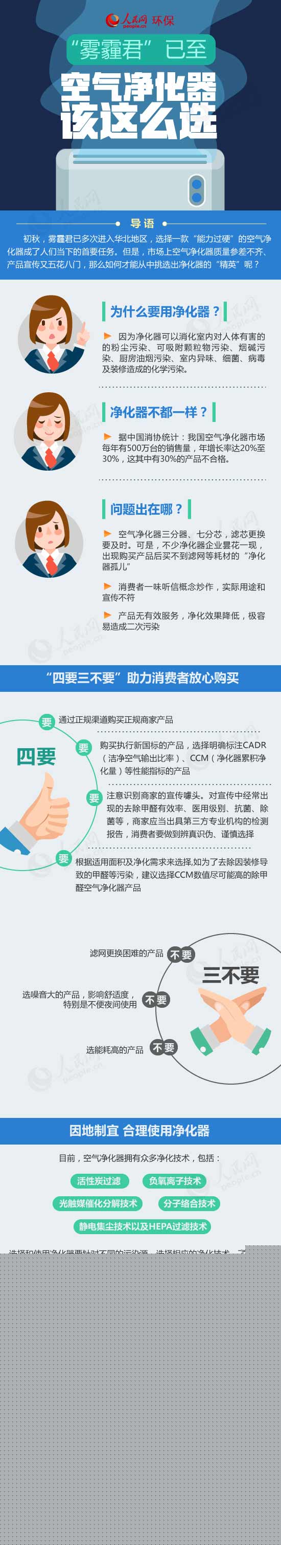 圖解：“霧霾君”已至?空氣凈化器該這么選-榮軒